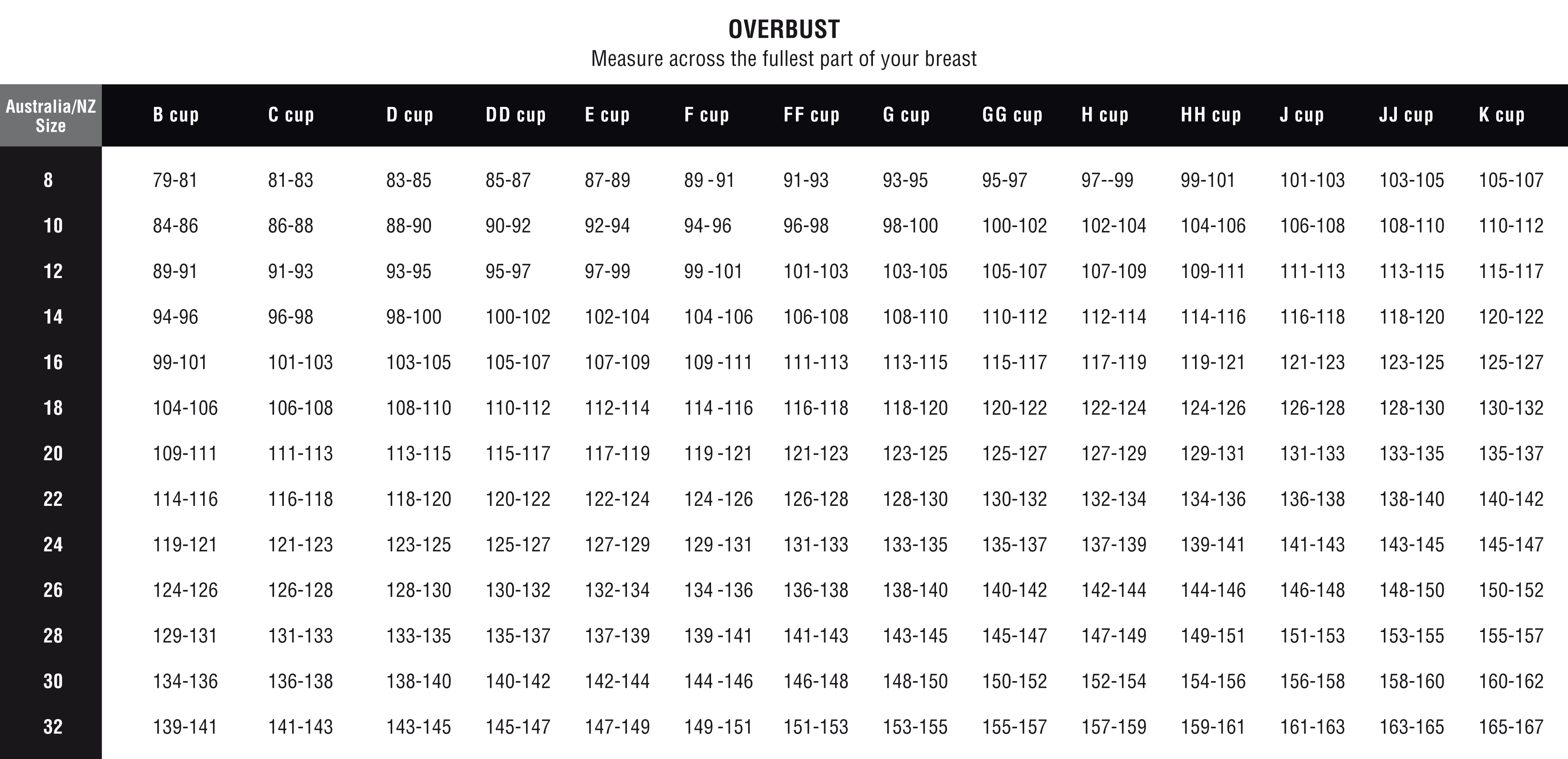 overbust-fitting-chart