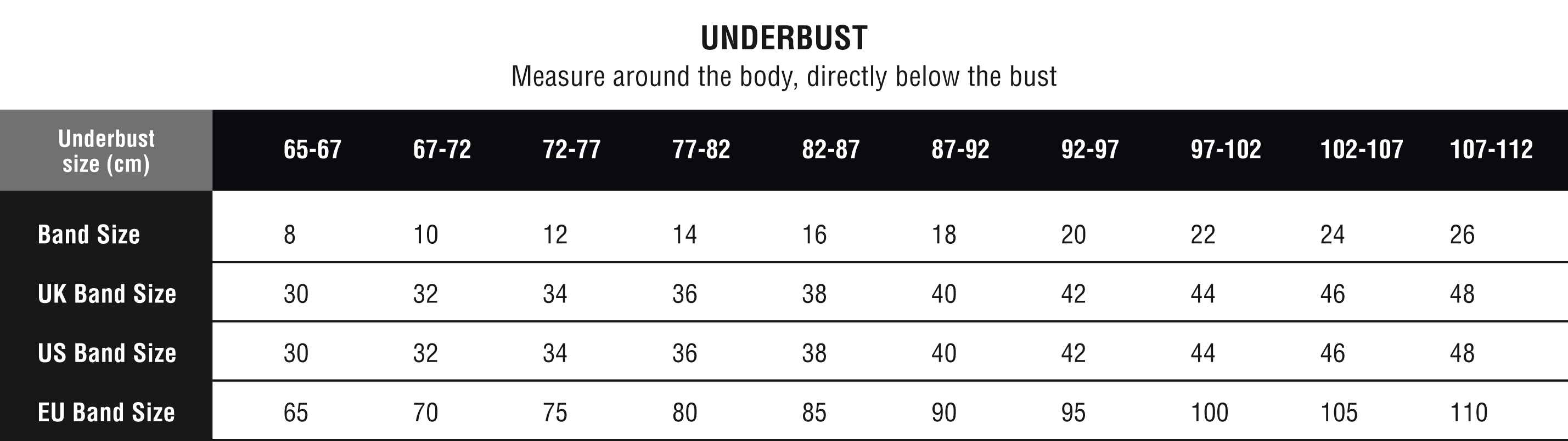 Underband Chart